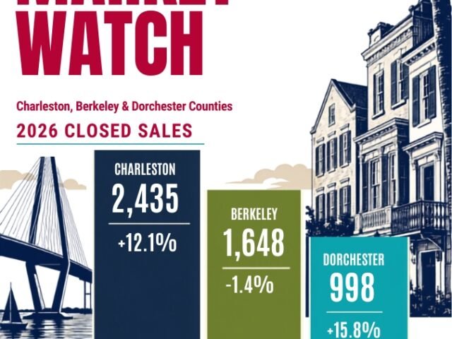 Q2 2026 Market Watch: Charleston, Berkeley & Dorchester County Update
